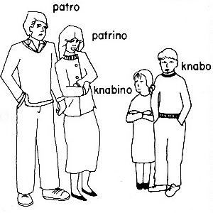 familio, Teach Yourself Esperanto, 3a eldono, 1992